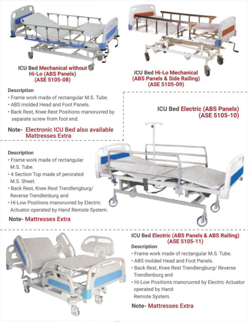 ICU Beds